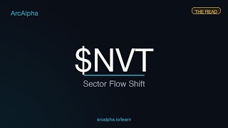 NVT — Sector Regime Shift