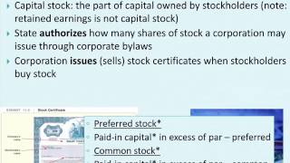 Stock Certificates & Capital Stock