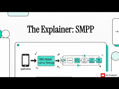 What is SMPP? The Protocol Behind High-Throughput Bulk SMS Messaging