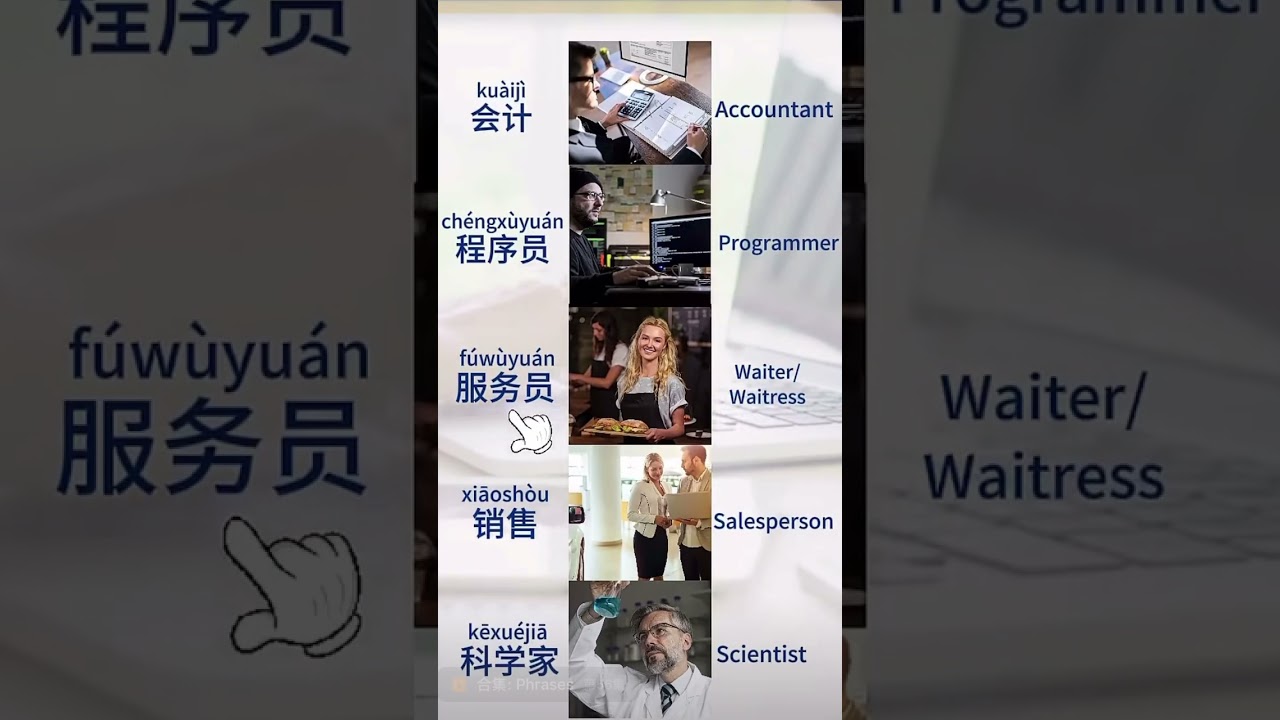 Can you name these jobs in Chinese? #learnchinese #mandarin #shorts