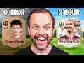 What Team Can I Build In 2 Hours