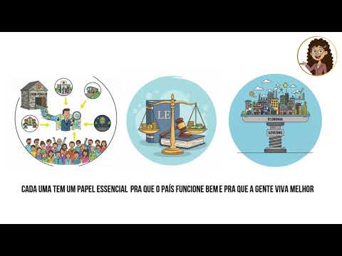 Funções do Governo: Alocativa, Distributiva e Estabilizadora.