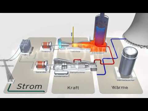 GUD Kraftwerke Funktionsweise Gas- und Dampfturbinenkraftwerk