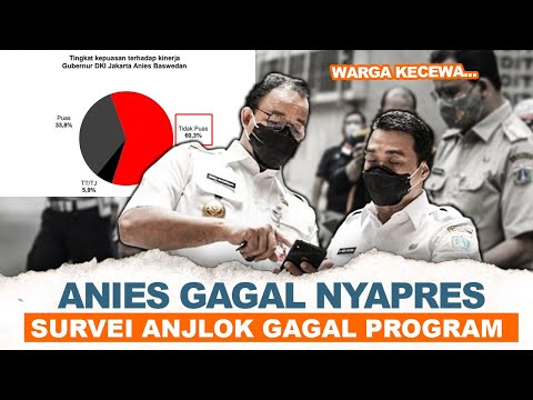 KA-DAL BILANG INI SETTINGAN😂SURVEI AHLI NYATAKAN TAK PUAS KINERJA ANIES-RIZA❗AUTO GAGAL NYAPRES NIH❓