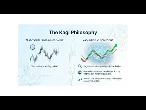 Video Kagi Market Indicator