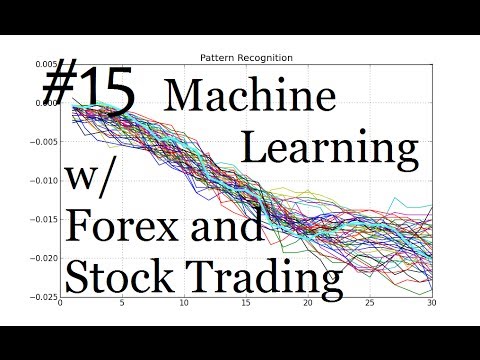 Predicitions From Patterns Machine Learning and Pattern Recognition for Forex and Stock Trading
