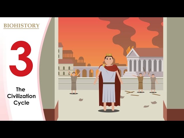 The Civilization Cycle: Understanding the Rise and Fall of Societies ...