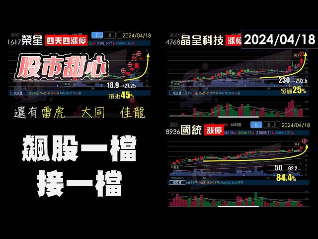 04/18【甜心盤後影音】晶呈科技．國統．雷虎．大同．佳龍．榮星，飆股一檔拉一檔囉！