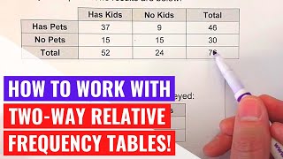 Stat1510: Statistical Thinking and Concepts Two Way Tables.