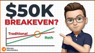 Roth Breakeven