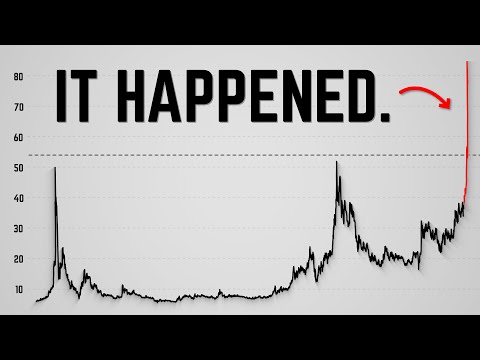 When Silver Triples, the System Resets (It Just Happened).