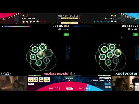 Maliszewski when low AR in a tournament be like