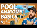 POOL ANATOMY And PLUMBING For Beginners Step By Step Walkthrough