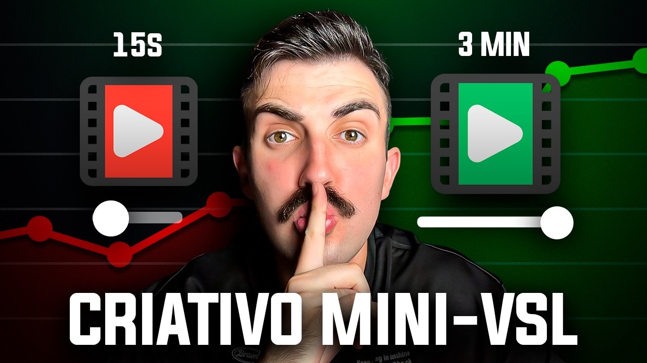 CRIATIVO MINI-VSL É A MELHOR OPÇÃO? | FACEBOOK ADS