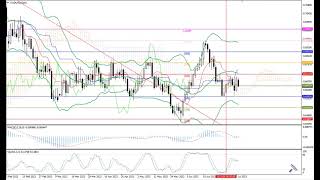 Weekly Forex forecast 10.07-14.07.23: EUR/USD, GBP/USD, USD/JPY, AUD/USD, Gold