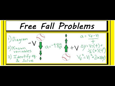 How to Solve ANY Free Fall Problem (Key Concepts, Process, and Examples)