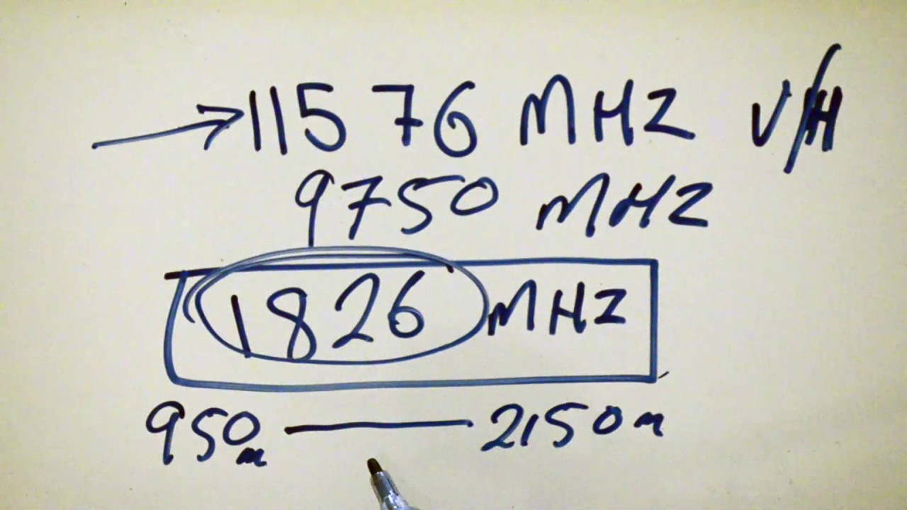 Understanding LTE Interference