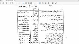 النحو الوظيفي(50)  اقتران جواب الشرط بالفاء وإذا الفجائية image