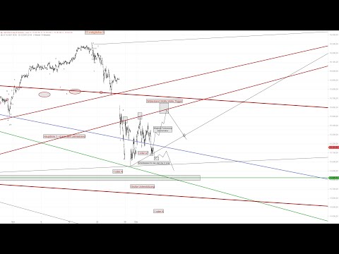 DAX Vorschau; DAX Analyse; DAX Prognose für Montag den 05.12.2021 Elliott Wellen Strategie