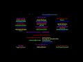 The Animals In The Attic 2 2022 End Credits