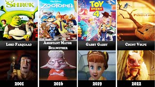 All Villains From Oscar Winners Animation (2001-2025)