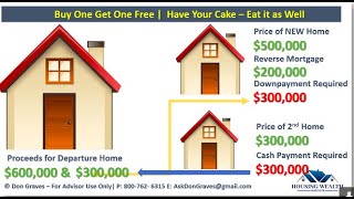 How To Use a Reverse Mortgage to Downsize & Increase Retirement Income