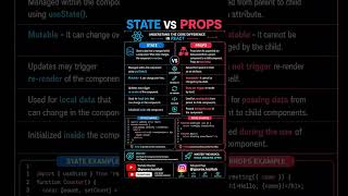 State vs Props in React.js | Explained ⚛️ Interview Questions | Gaurav TechLab #reactjs #javascript