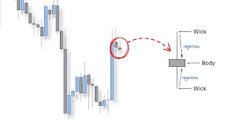 Master Price Action - Bootcamp Ep.1