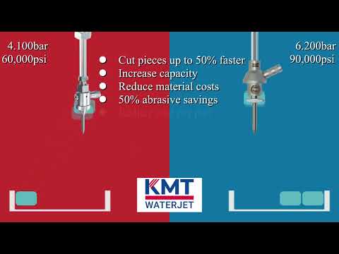 Cutting Faster with KMT Waterjet