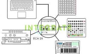 Video thumbnail for Novation // Audiohub 2x4 - Your Electronic Music Production Hub by Novation