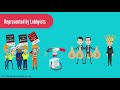 The Economics Behind Lobbying Explained in One Minute: From Meaning/Definition to Examples