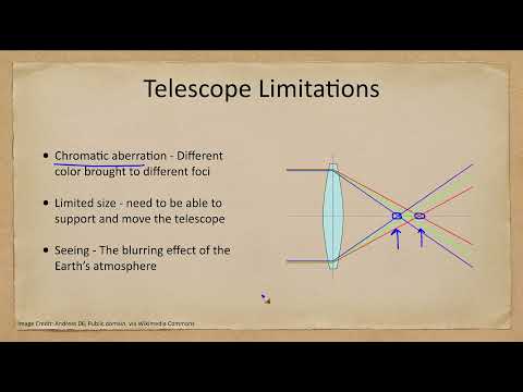 Lesson 6 - Lecture 1 - Optical Telescopes - OpenStax Astronomy 2023
