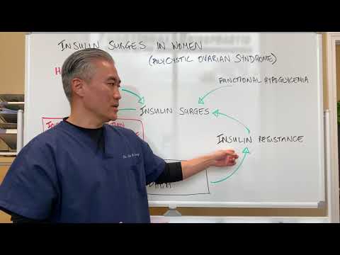 DIABETES Pandemic problem The United States is in Trouble