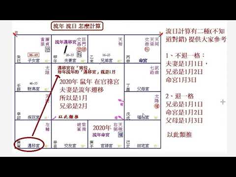 流年算法