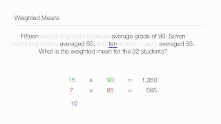 How to calculate Weighted Mean and Weighted Average