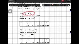 ThaeHsuHtet Unit-3 Mid-unit Assignment MHF4U