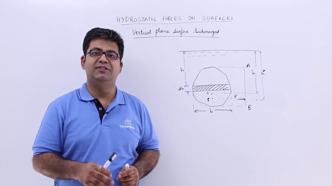 Vertical Plane Surface Submerged in a Liquid