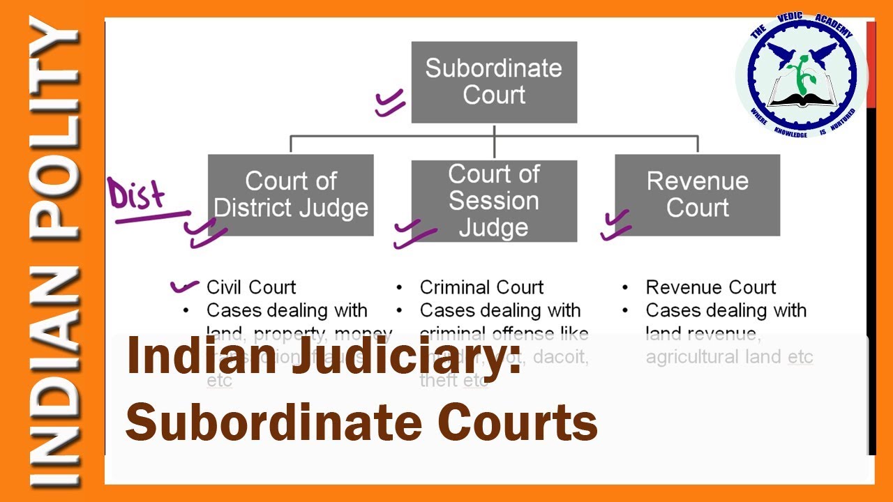 Video explaining NALSA, legal aid, and access to justice in India