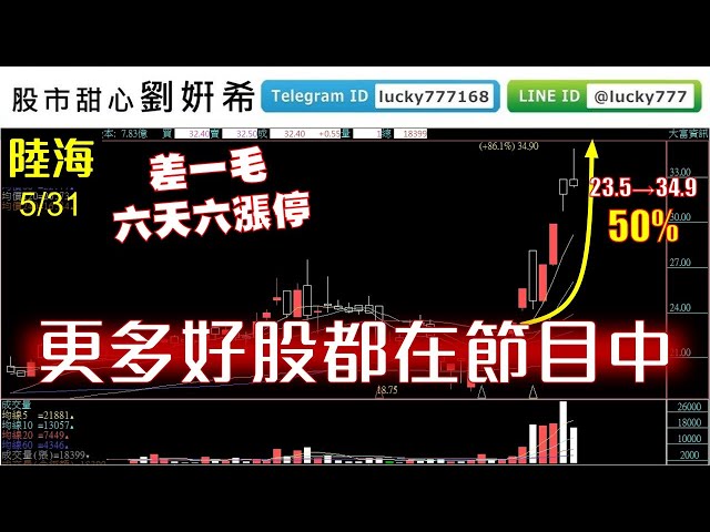 0531廣播題目【股市甜心　劉&#23032;希】陸海差一毛六天六漲停，更多好股都在節目中