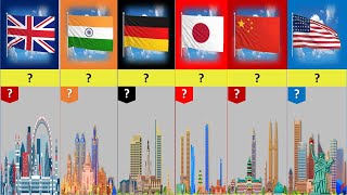 Countries Ranked By GDP | Top 100
