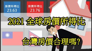 Re: [問卦] 台灣房價應該多少才算合理？