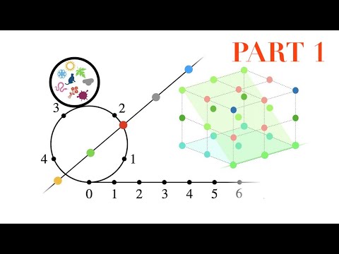 Dobble / Spot it: the maths behind the cards (Part 1 of 2)