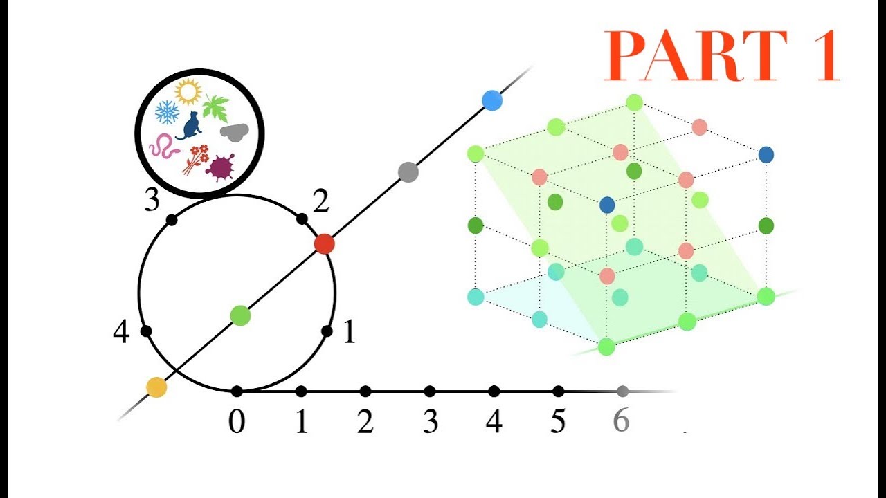 Dobble / Spot it: the maths behind the cards (Part 1 of 2)