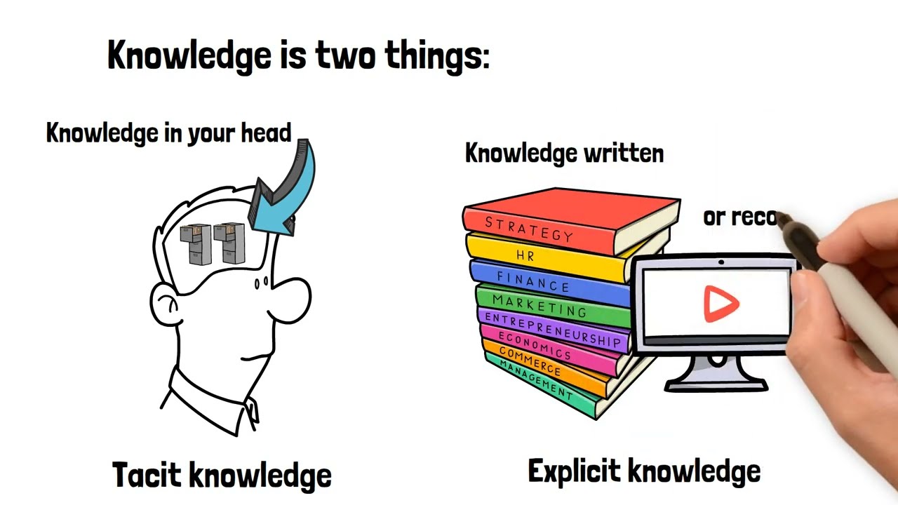 Tacit or Explicit knowledge