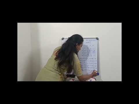 Floyd Warshall Algorithm (All pair shortest path)