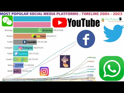 Most Popular Social Media Platforms In 2023 : Timeline 2004 - 2023