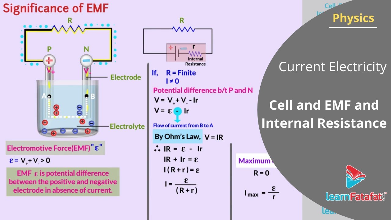 Current Electricity Class 12 Physics - Cell and EMF and Internal Resistance