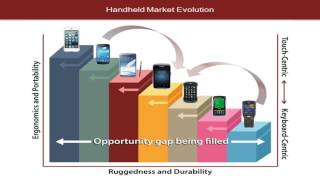Enterprise Mobility OS Migration by the Numbers