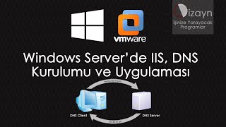 Windows Server DNS Nedir, IIS Nedir, Zone Nedir Kurulumu ve Uygulaması