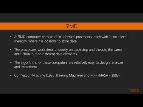 Python Parallel Programming Solutions Using the PyCUDA Module | packtpub com